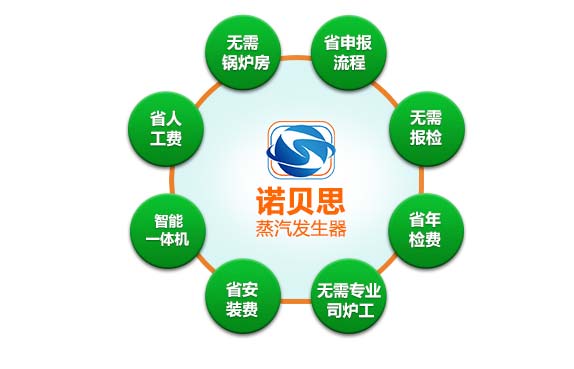 免檢優勢