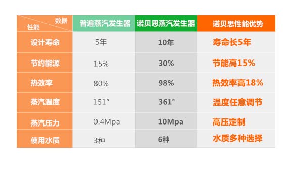 性能優勢