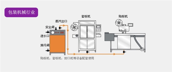 包裝機械蒸汽發生器解決方案,