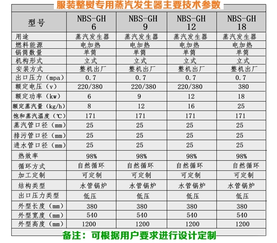 蒸汽發生器整體方案