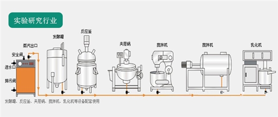 實驗研究蒸汽發生器解決方案