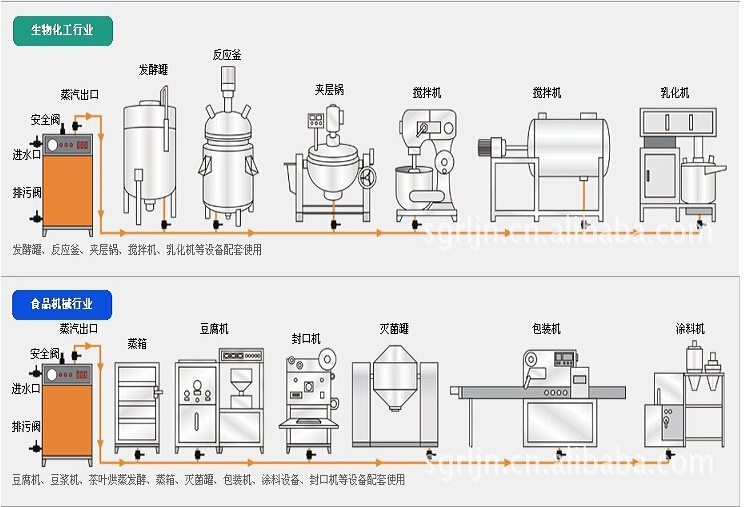 全自動燃油蒸汽發生器用途