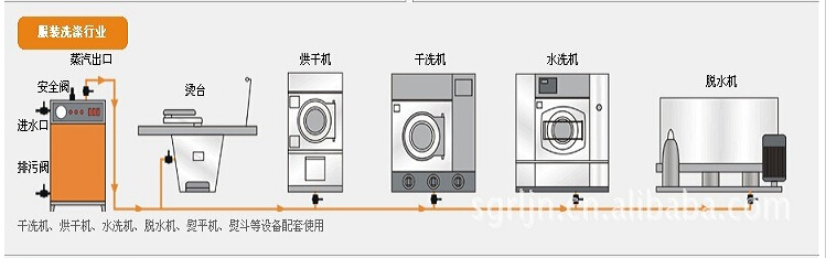 全自動燃油蒸汽發生器作用