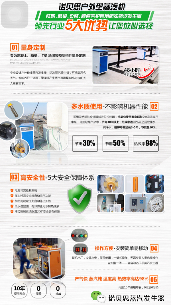 蒸汽養護機行業五大優勢