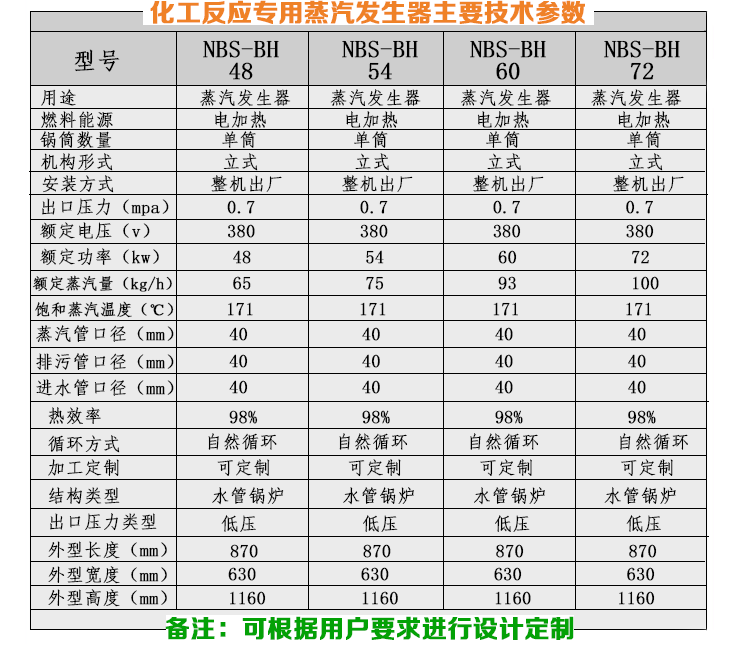 50-75kg/h化工反應小型蒸汽發生器技術參數
