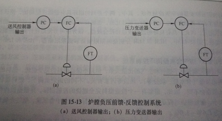 不銹鋼蒸汽發生器爐膛負壓控制系統