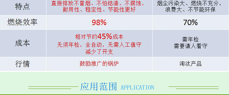 生物質蒸汽發(fā)生器價格