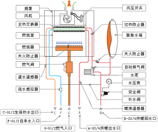 燃氣蒸汽發生器工作原理