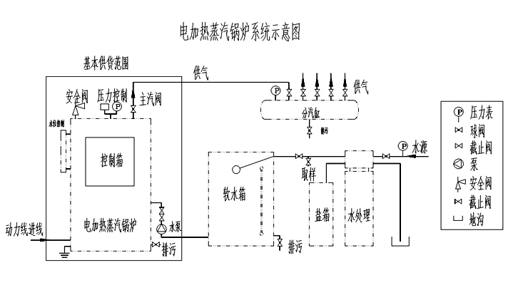 電加熱蒸汽發生器工作原理