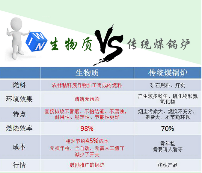如何選購生物質顆粒鍋爐燃料？