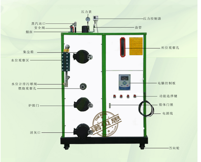 如何選購生物質顆粒鍋爐燃料？