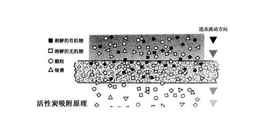活性炭消毒電加熱蒸汽發生器