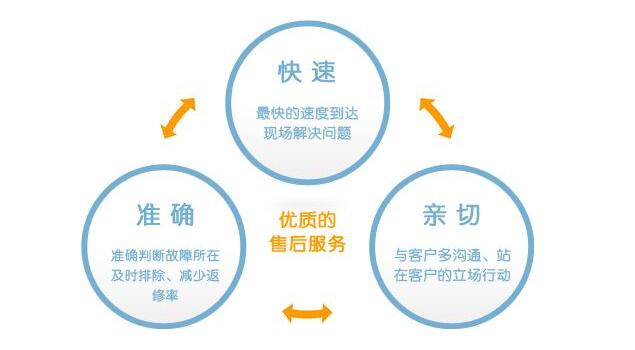 諾貝思蒸汽發生器的售后電話是多少
