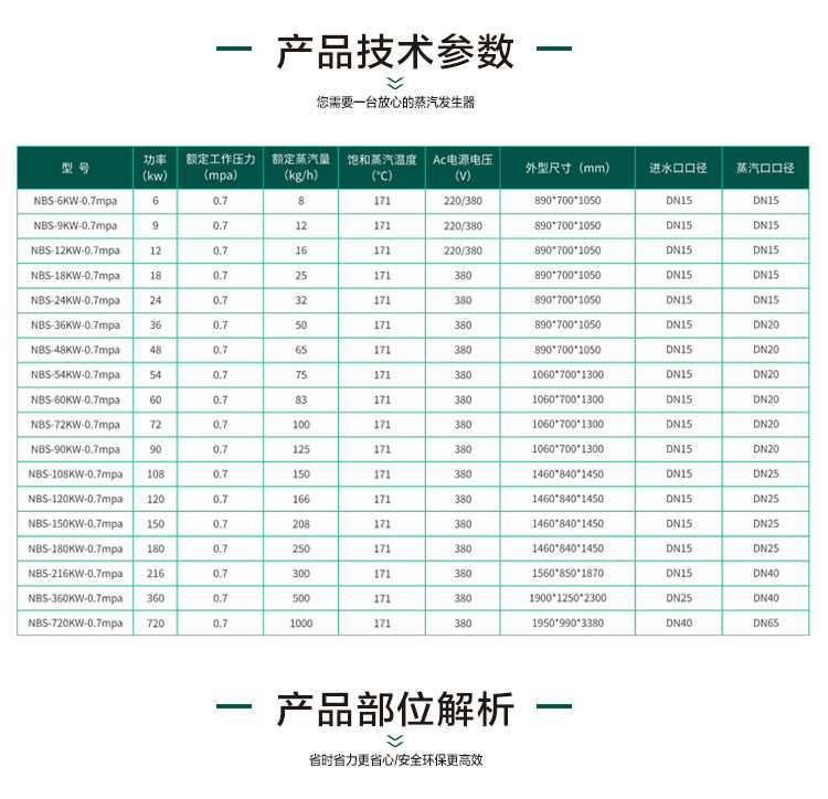潔凈蒸汽發生器產品參數