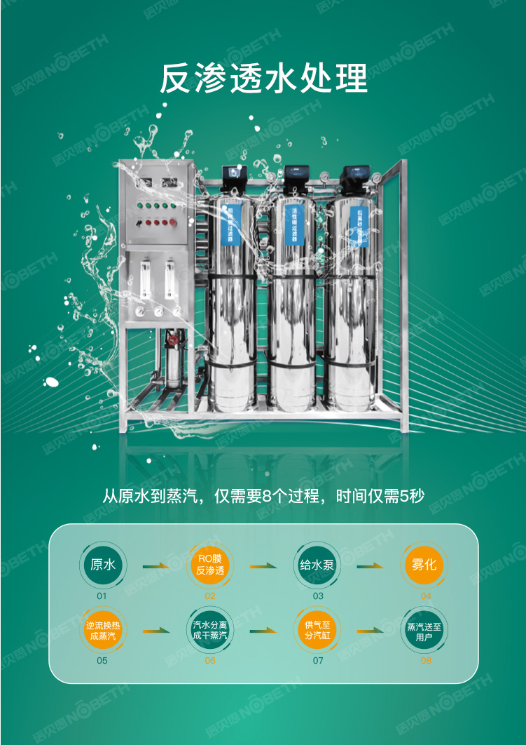 5反滲透水處理系統.jpg