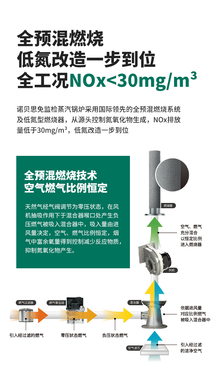低氮排放，環保