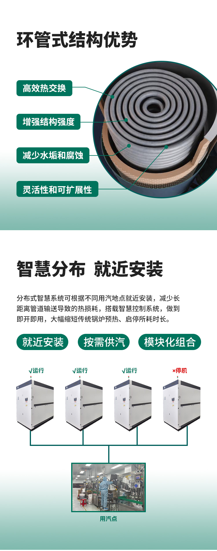 環管式結構設計，智慧分布